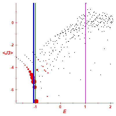 Peres lattice <J3>